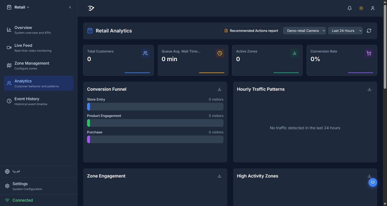 Horus retail analytics screen