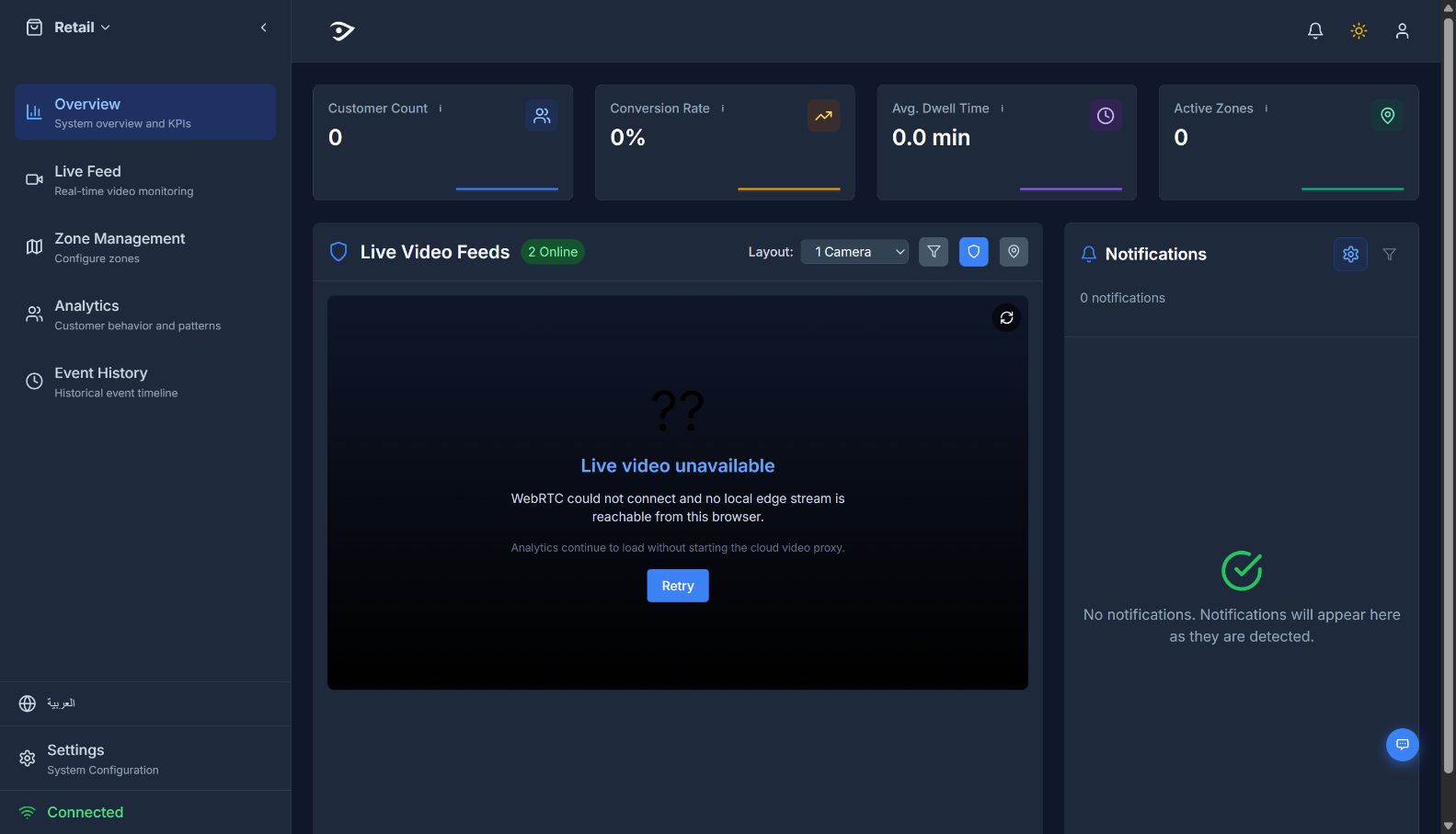 Horus Retail dashboard overview