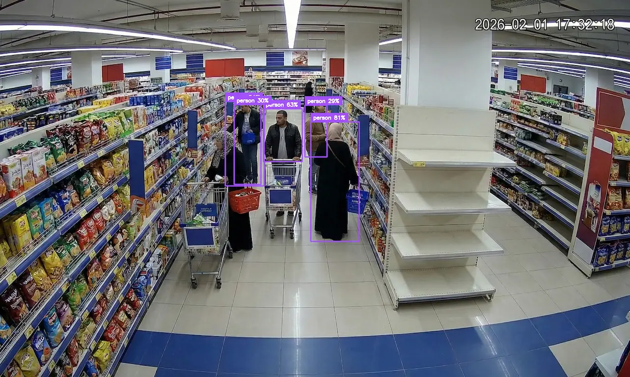 Horus retail analytics dashboard for supermarket foot traffic and zone engagement