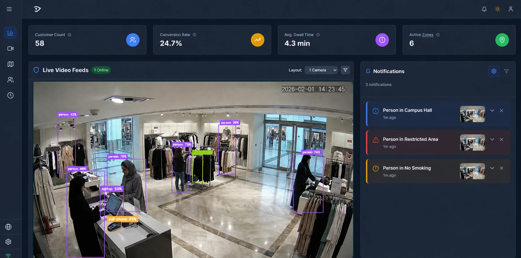 Horus Dashboard Overview
